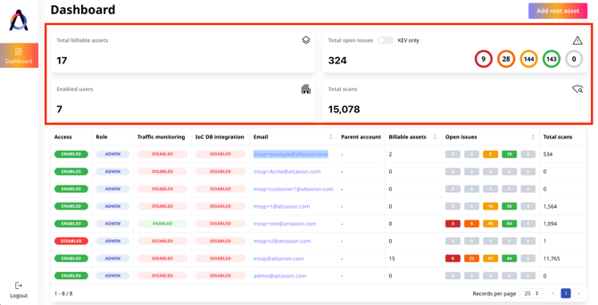 1-mssp-attaxion-admin-panel