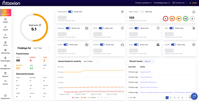 12-mssp-log-in-as-user