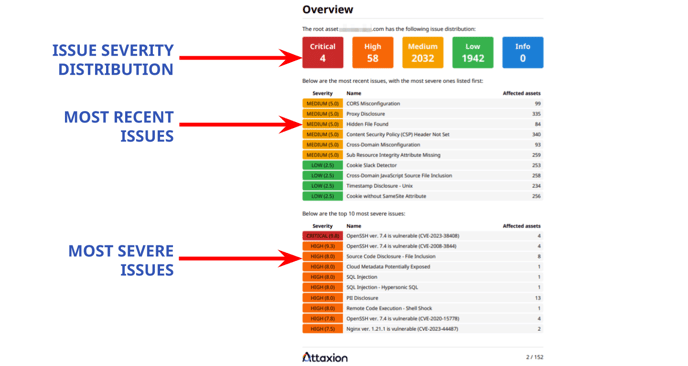 14-attaxion-report-vulnerability-distribution