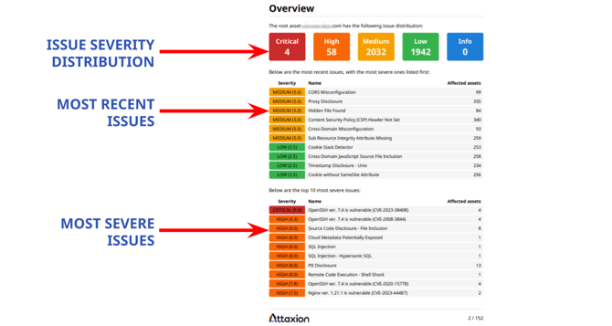 14-attaxion-report-vulnerability-distribution