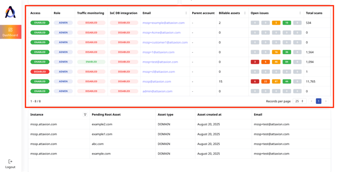 3-attaxion-mssp-user-panel