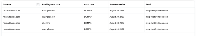 4-mssp-root-asset-candidates