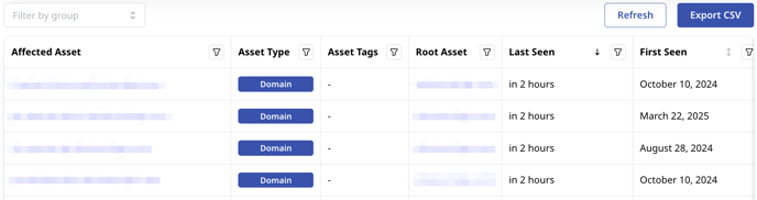 Affected assets
