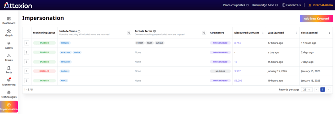Impersonation dashboard