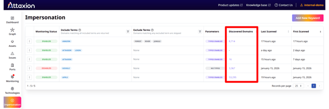 Impersonation tab-discovered domains