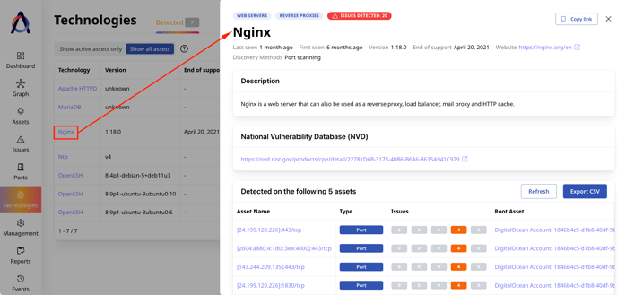 Technologies - Nginx