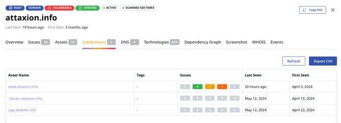assets-14-subdomains