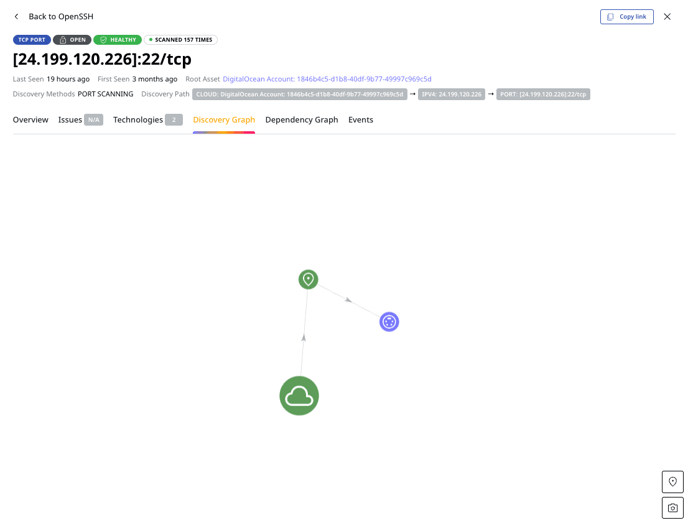 assets-8-discovery-graph