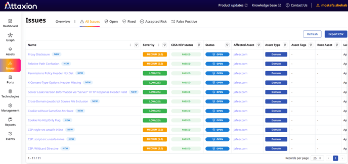 When the free trial ends, on the issues tab, Attaxion stops showing assets