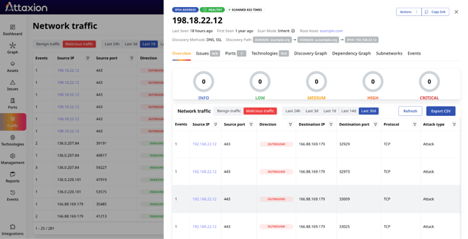 Attaxion's asset details view with traffic