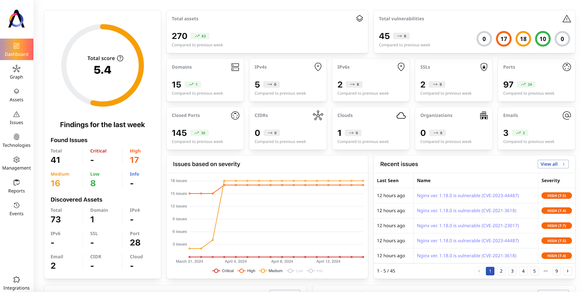Total Score: What It Means and How It Is Calculated