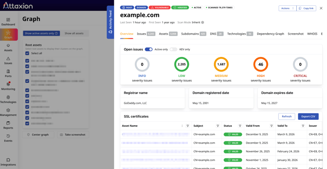 graph-asset-details-regular