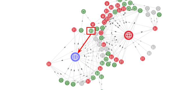 A child asset is attached to its parent asset, through which it was discovered