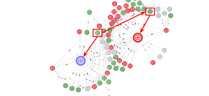 Child assets can be associated with multiple root assets