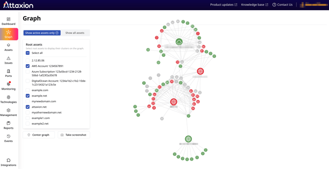graph-selected-various-roots