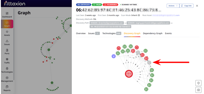 Grayed-out assets on the Attaxion graph