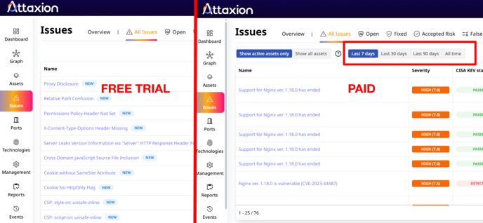 Attaxion offers to switch between showing issues that have been seen in the last 7 / 30 / 90 days 