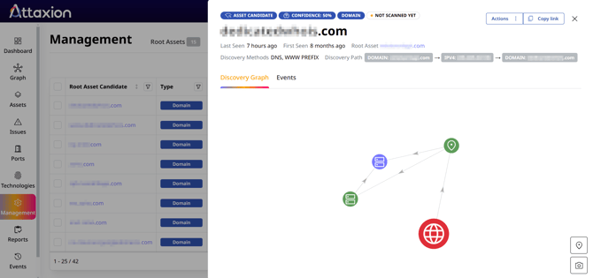 root-asset-candidates-3-graph