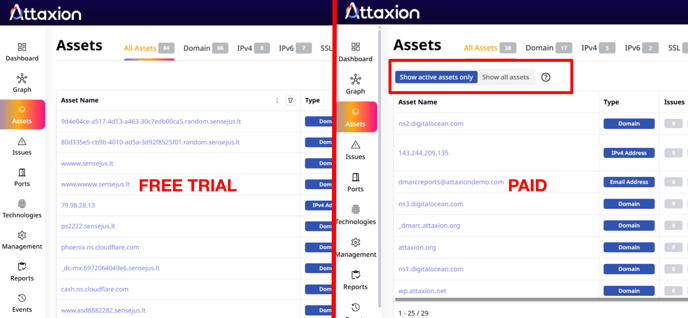 Attaxion offers a toggle between active and all assets on a paid plan